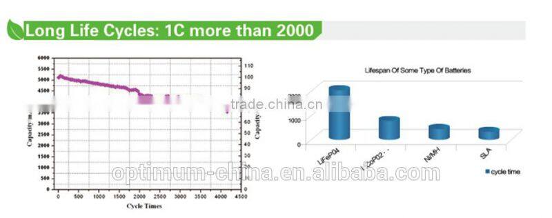 Lithium Battery 48V 90Ah for home solar systems
