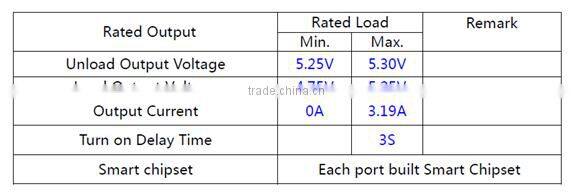 5 Port UBS Charger Built In Smart IC For Each Port USB Charger Station