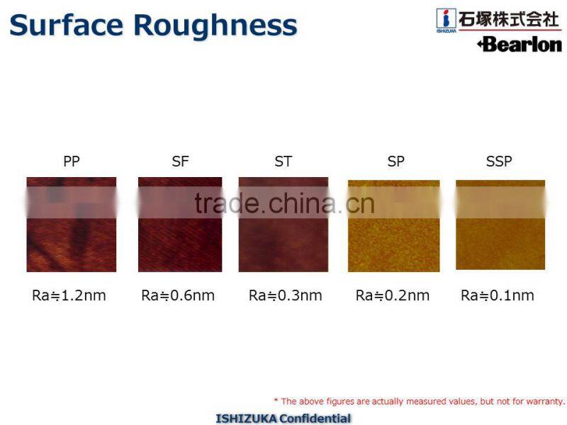 Easy to use 6 inch glasses for industrial use , 300mm diameter also available