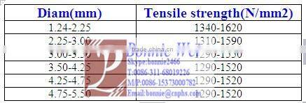 cheap kit-high tension wire