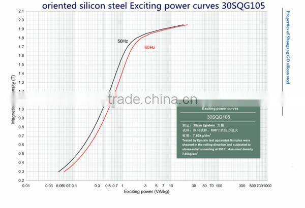 silicon steel after slitting