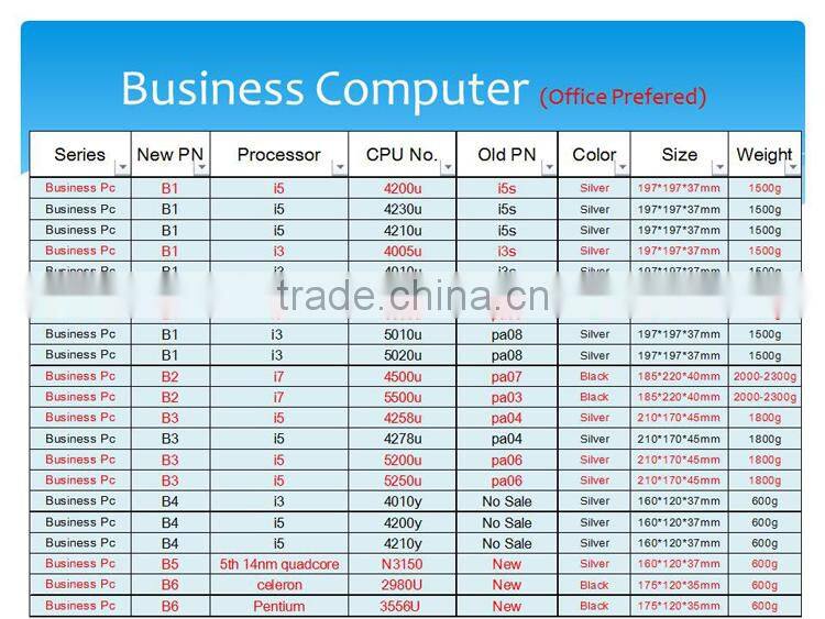 Cheapest mini pc 4K barebone i5 with Intel Core i5 4200U 1.6Ghz CPU Haswell Architecture SOC design aluminum chassis