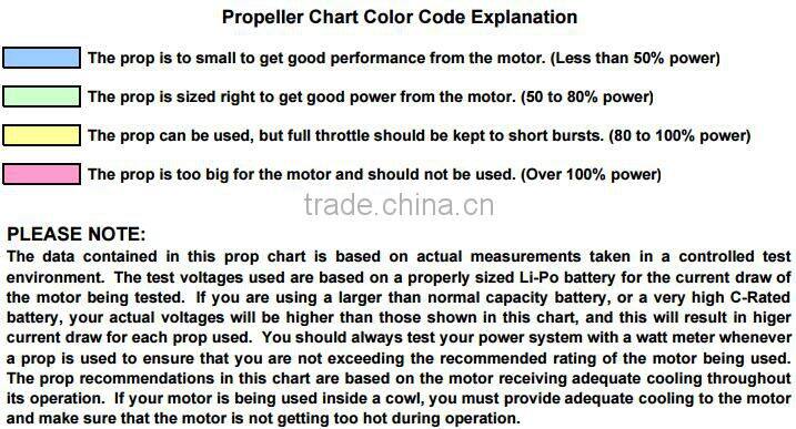 Scorpion SII-3026-890KV (V2) Motor for Aeroplane