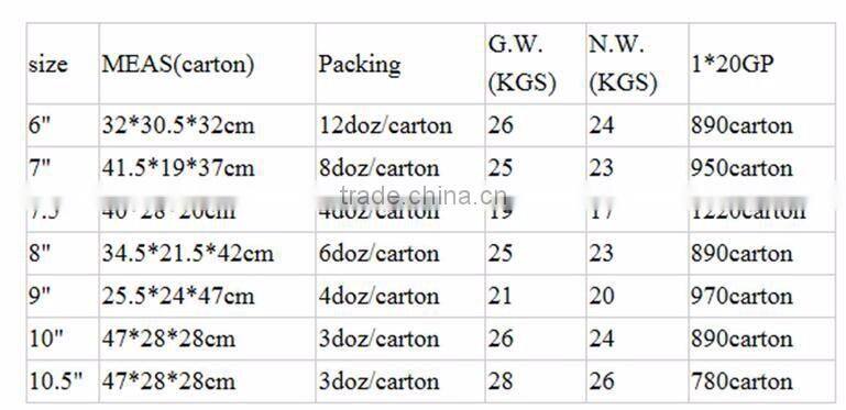 ceramic silver rim cheap white deep plate dinner set ,certificates cheap ceramic plate dishes