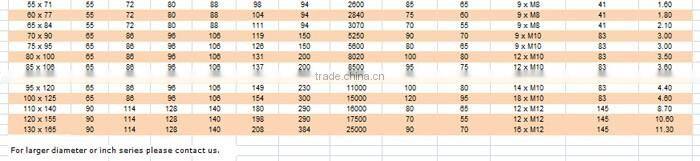 Keyless shaft locking device 7110 with TOLLOK TLK standard