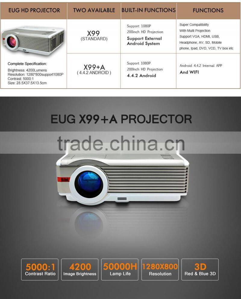 New Multimedia LED Projector Home Cinema AV VGA USB HDMI HD 1080P projector
