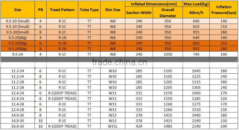 chinese tire brands 9.5 20 agricultural tire