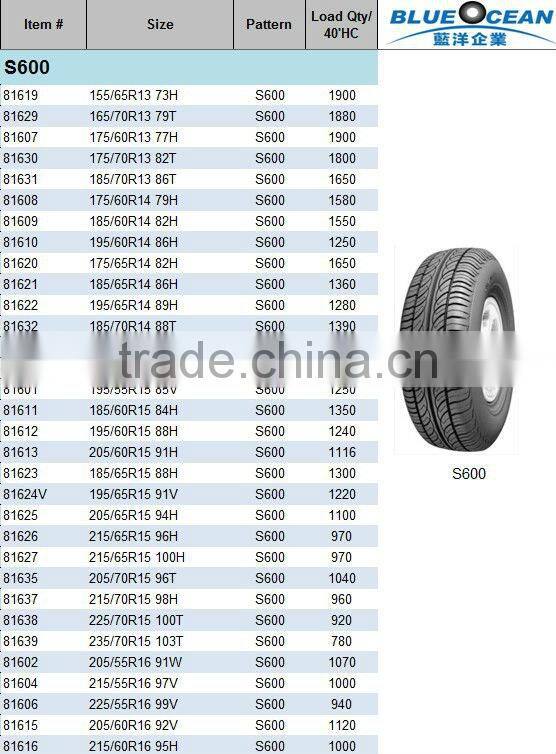 China good quality and cheap car tyre 195/55R15