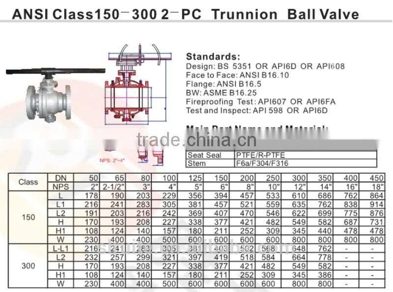 ANSI class 150-300 trunnion ball valve High Quality competitive price for sale Manufacturer