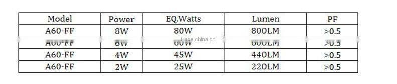 8W A60 LED Globe Bulb e27 vintage edison light bulb 100w