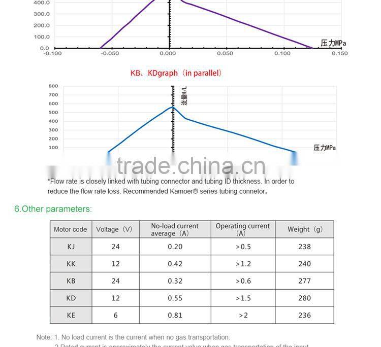 kamoer Small electric mini vacuum pump