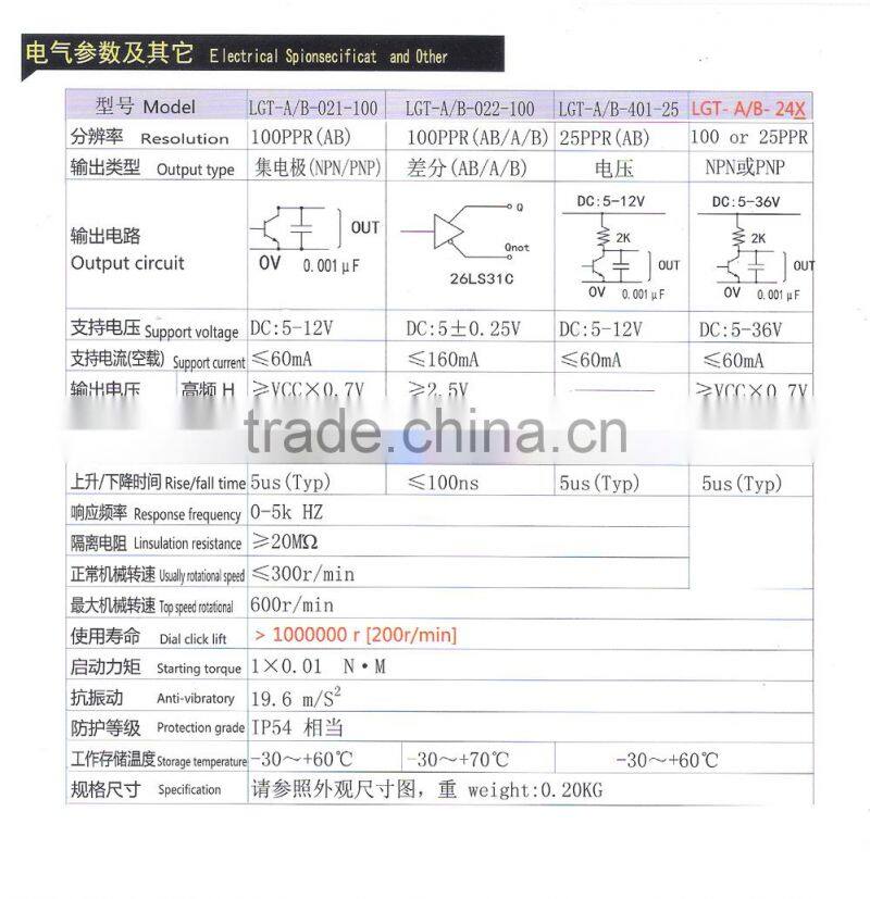 accessories for handhold pluse generator fitting Ultra-thin economic Manual Controller Pulse Encoder