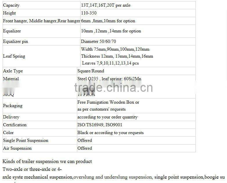 Factory product leafspring /mechanical suspension /semi trailer parts