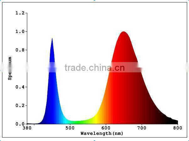 high umol led grow light tube led for lettuce hydroponic vertical farm 30w waterproof