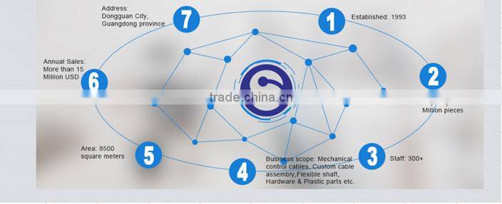 Garden Machine Controling Brake Cable/High Quality Garden Machine Throttle Cable/High Quality Brake Cable For Lawn Mower/Brake C
