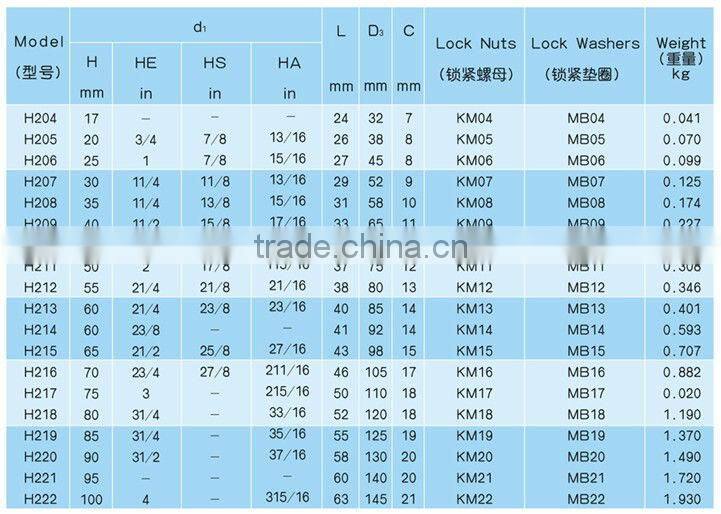 H204 adapter sleeve withdrawal sleeve for Shaft