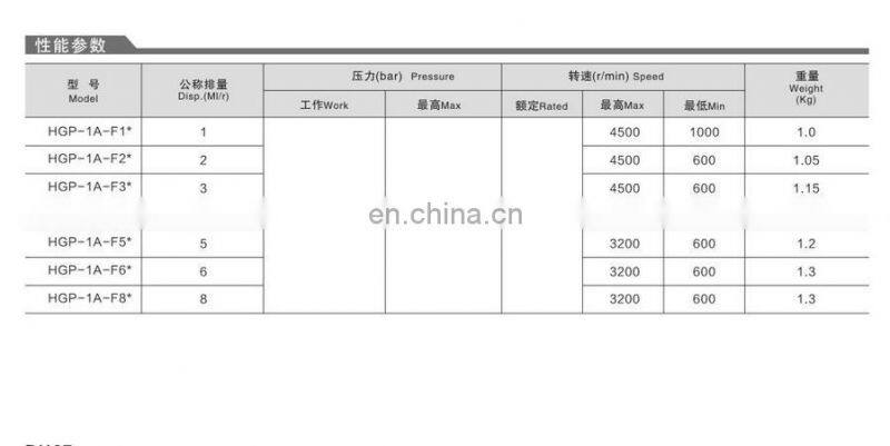 Taiwan Xinhong HYDROMAX HGP-1A-F4R HGP-3A-F8R HGP-3A-F11R gear pump