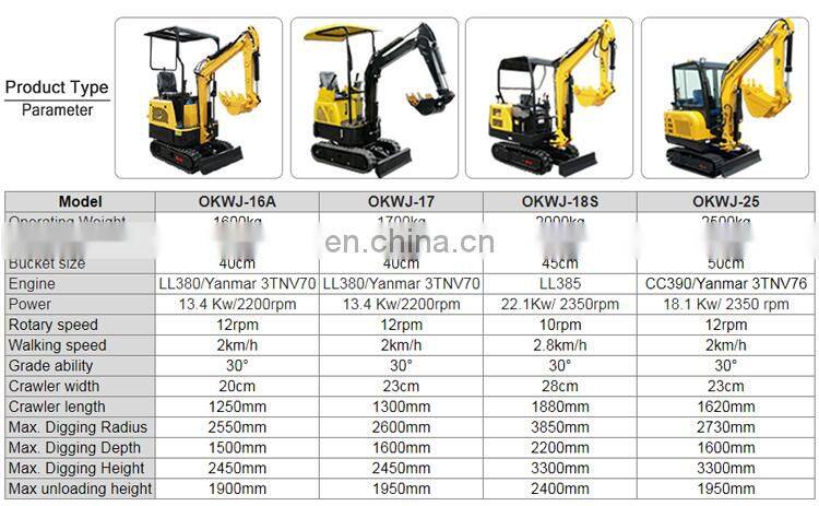 Mini widely used excavator and crusher hydraulic hammer cheap hydraulic mini excavator micro bucket excavator for sale