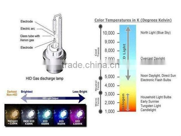 HID Xenon bulb D1S 4300k 6000k AMP or KET Connector 12v 35w,Halogen Replacement
