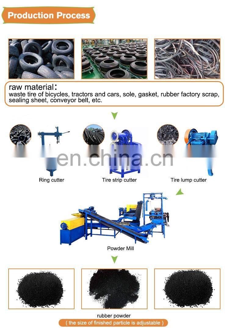 Waste Rubber Tyre Recycle Machine/Used Tyre Recycling Plant/ waste tire recycling to rubber powder