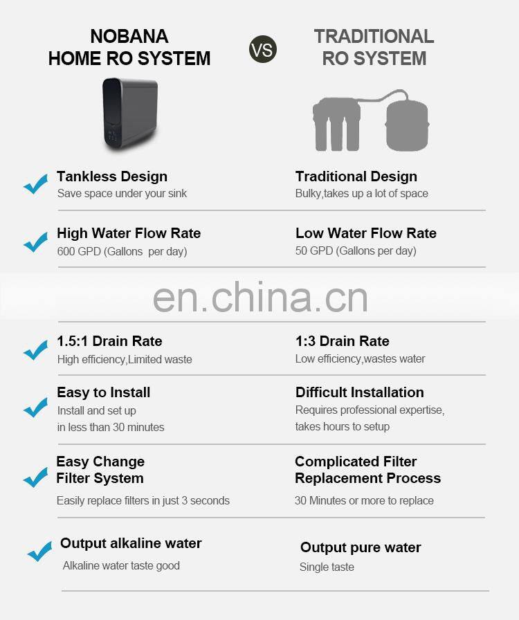 Quality Home Purification Under Sink reverse osmosis System water purifier Alkaline Water Filters black 600G life reminder