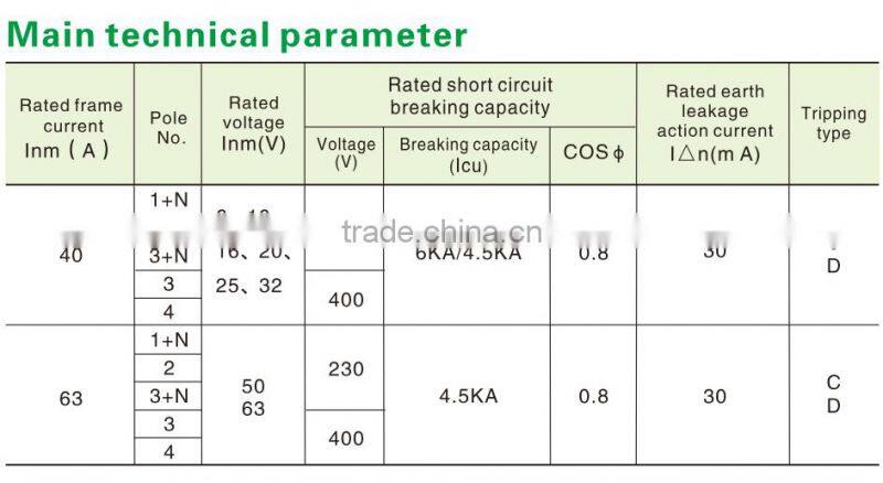 2016 New high quality Mini earth leakage circuit breaker ELCB CMGB1-65LE 65A