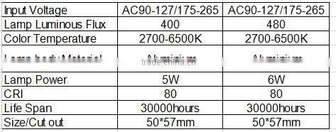 high quality spot led lights cob led ceiling light