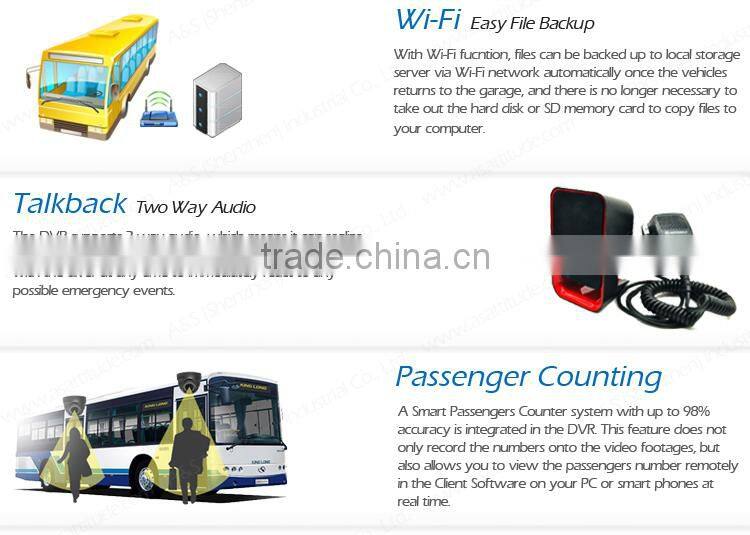 8CH People Counter Mobile DVR With optional GPS 3G Wifi