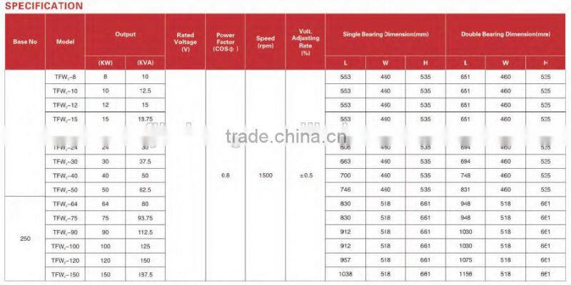 TFW2 brushless alternator generator