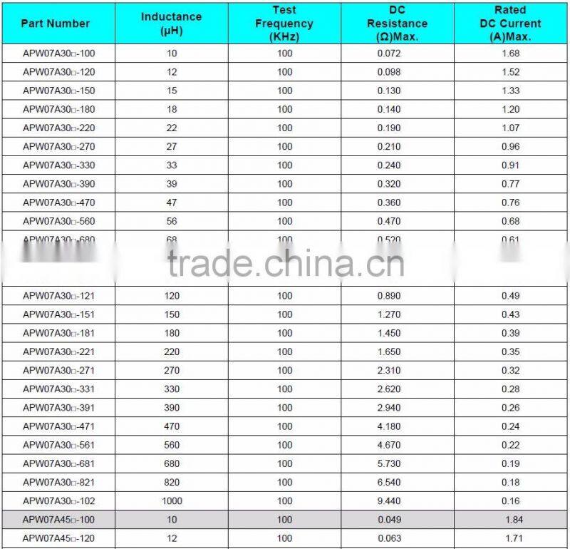 popular shopping online power inductor 100uh for electric equipment