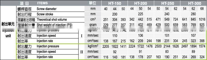 servo energy saving injection molding machine HT-150 ~ HT-300