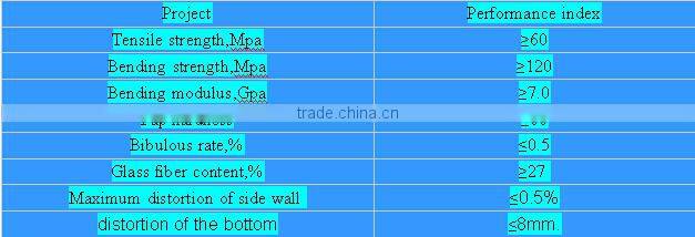 Reliable quality & low price FRP / GRP water storage tank