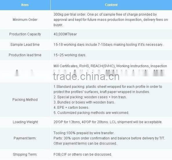aluminium profile interactive smart board