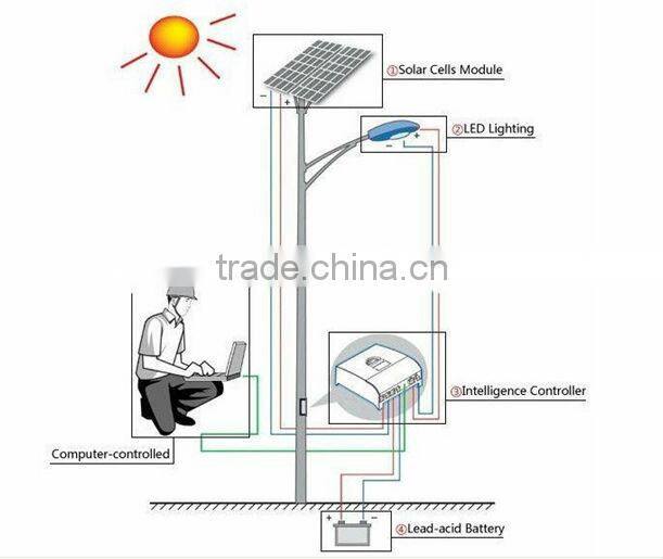 Good quality Phocos controller 100/30A pwm solar charge controller