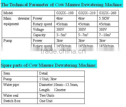 BEST PRICE TOP GRADE COW MANURE DEWATER MACHINE