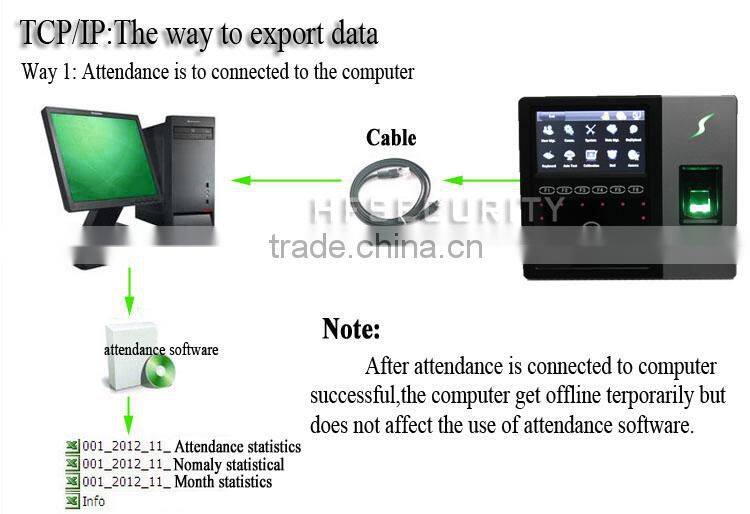 High Quality Facial Recognition And Fingerprint Time Attendance And Access Control System (HF-FR202)