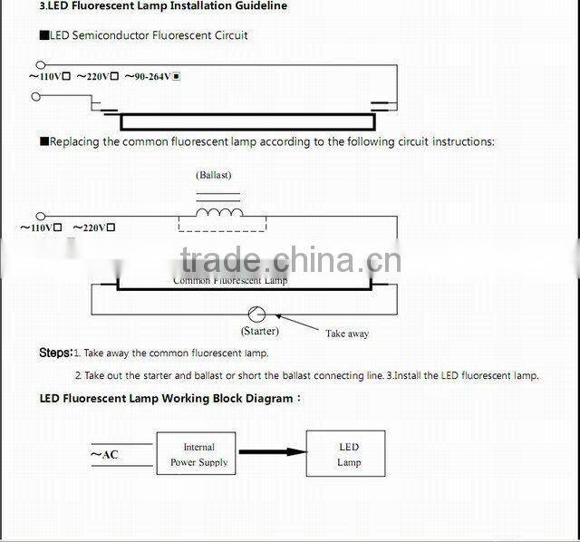 GU13 Plastic Cap 9W 12W 15W 18W 36W T5 T8 LED Tube Light