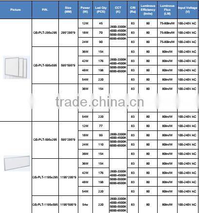 600*600mm,1200*300mm led panel light 100lm/Watt