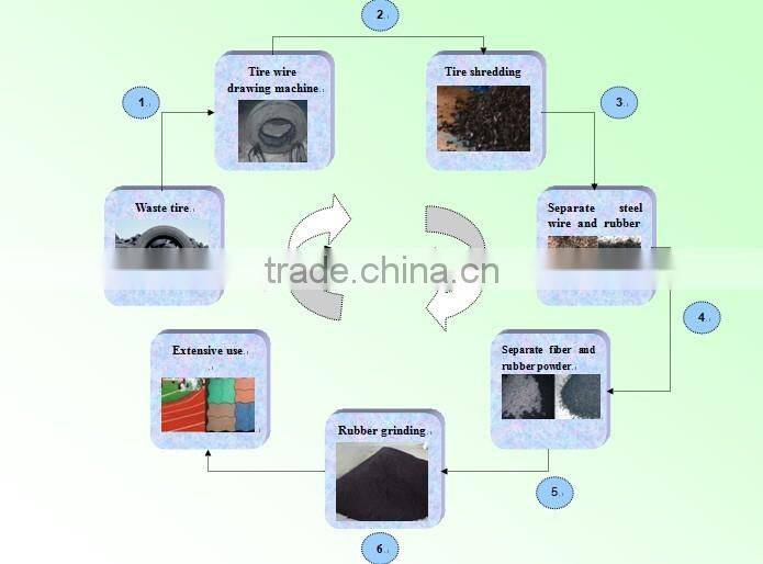 used tire shredding machine