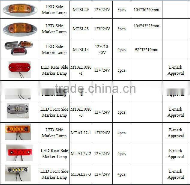 High Bright 12V/24V led caravan lights
