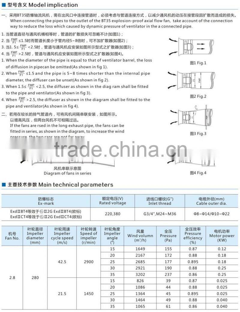 CBF Explosion-proof centrifugal draught fan