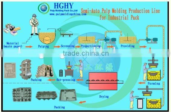 industial package molding machine from chian factory pulp molding machine