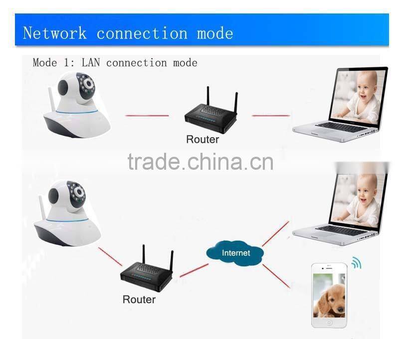 Wireless IP camera WIFI camera Indoor Wireless camera