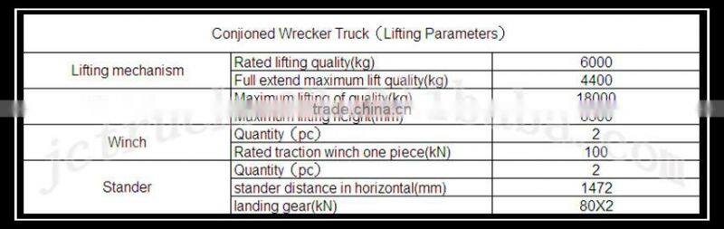 recovery truck / wrecker tow trucks for sale North Benz 8X4
