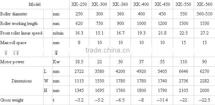 high quality and high production XK560*1830 mixing mill for rubber machine