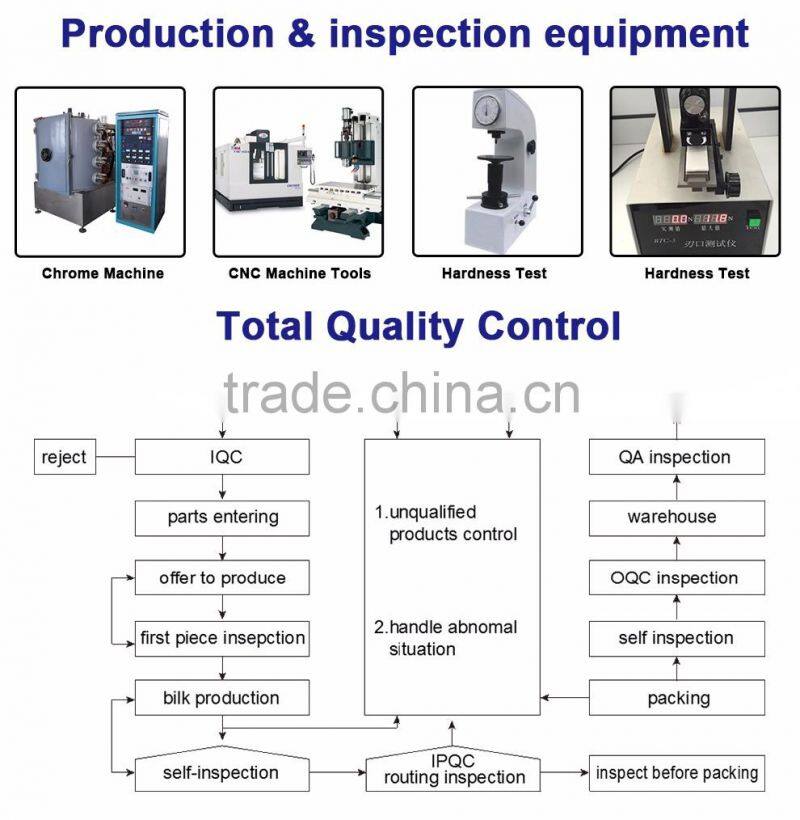 High Quality Razor Blade Manufacturer