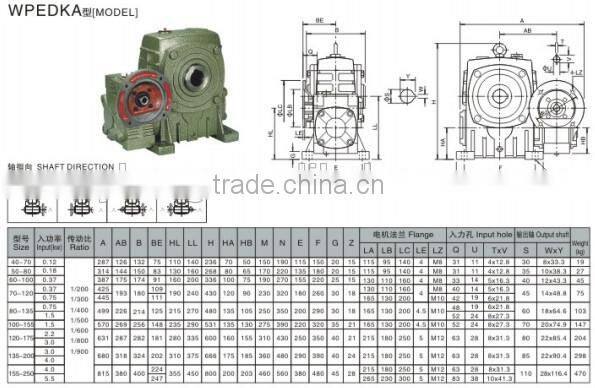 Hoisting Gear Drives Gearbox Unit