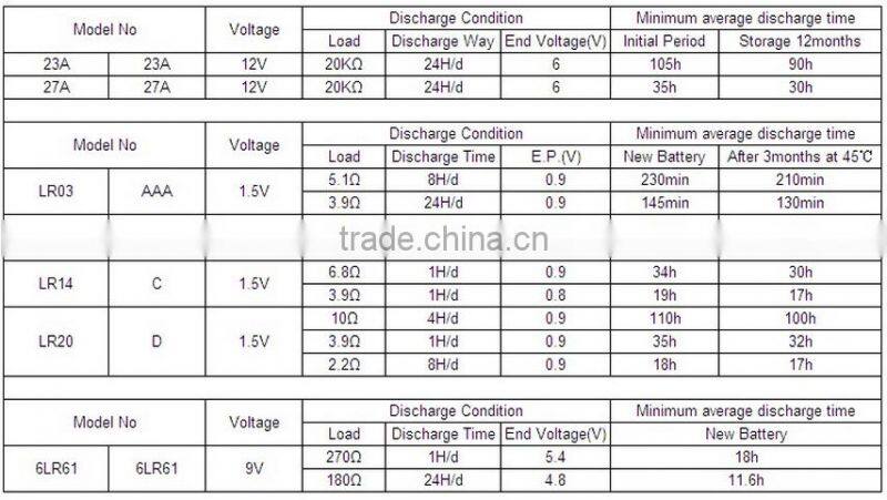 Alkaline Battery 1.5V LR03 LR6 LR14 LR20 UM1 UM2 UM3 UM4