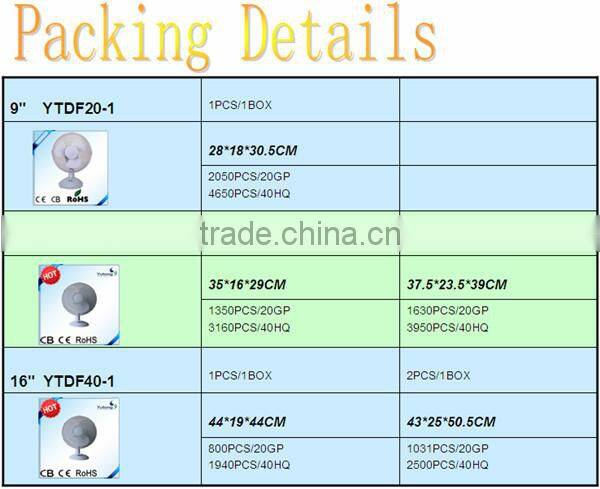 16" coloful table fan with CE ROHS ETL SAA