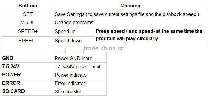 DMX512 master controller DMX SD card pixel controller for madrix software